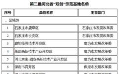 河北新建16家省“双创”示范基地 详细名单在这里